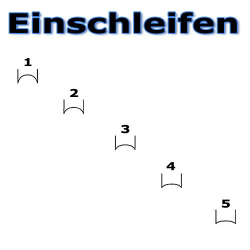 Einschleifen - Schlittschuhe